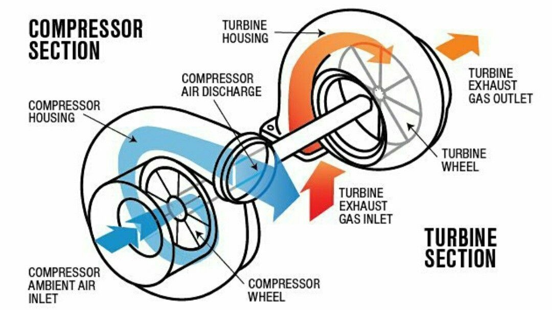 Predictive turbocharger maintenance system for marine engine performance monitoring in 2026