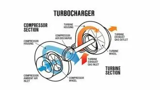 Predictive turbocharger maintenance system for marine engine performance monitoring in 2026